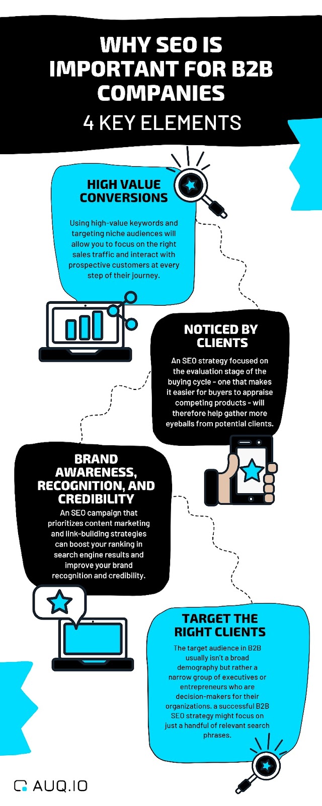Why is SEO Important for B2B?