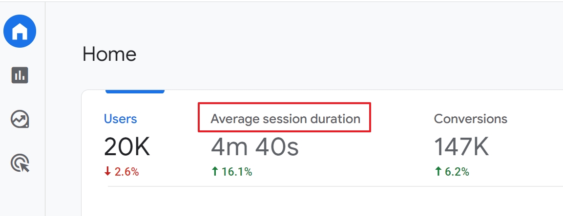Find out how to work on the ga4 session duration metric using this post.