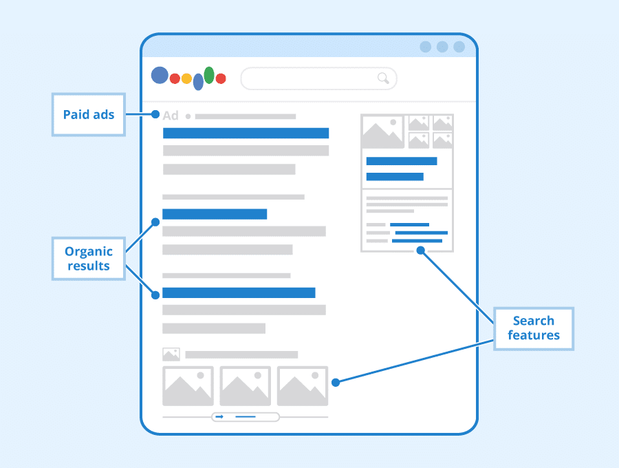 Google serp feature animated illustrations