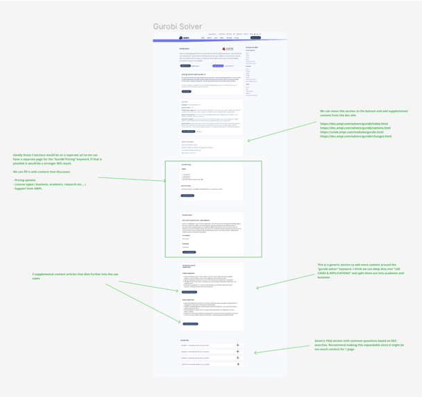 SEO templates