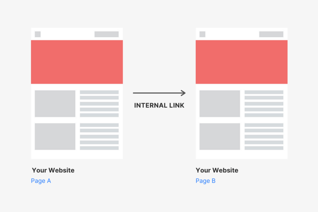 Internal linking from old website to new website illustration
