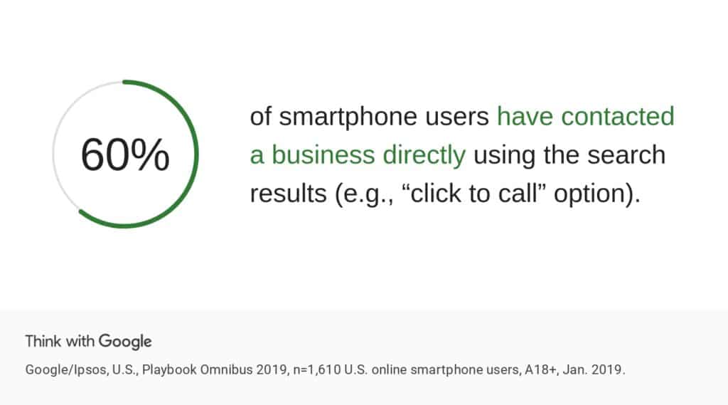 Smartphone user statistics by google.