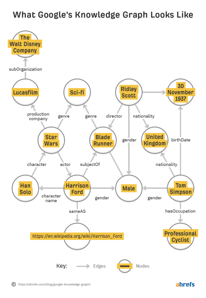 example of a schema mark up graph
