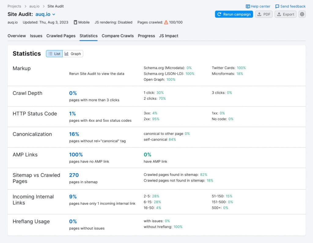 Example of an Post-launch site audit report